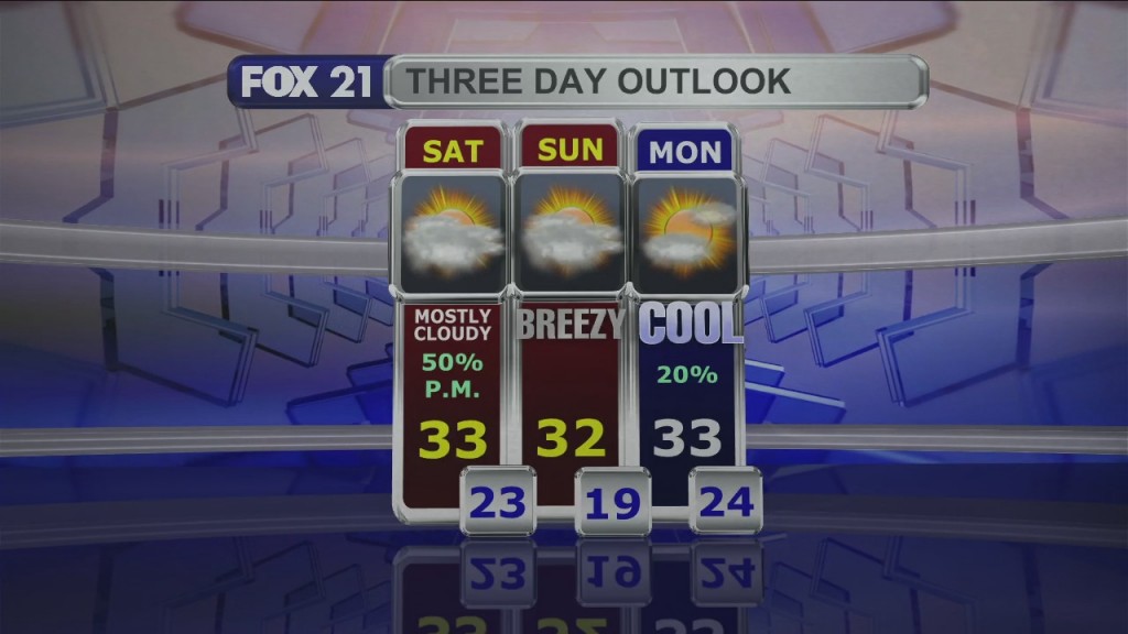 Midday Update 11 12 21