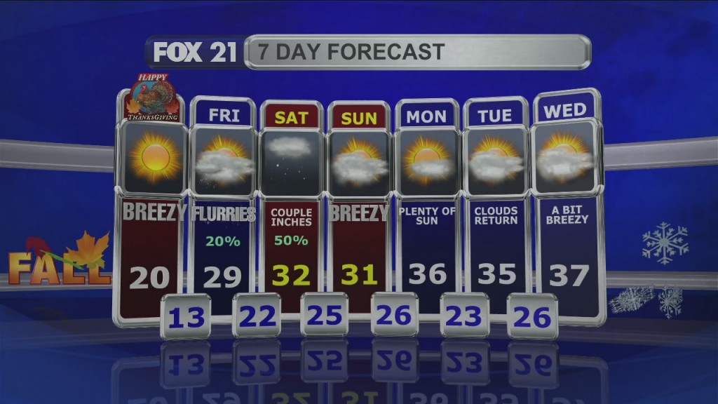 Midday Update 11 25 21