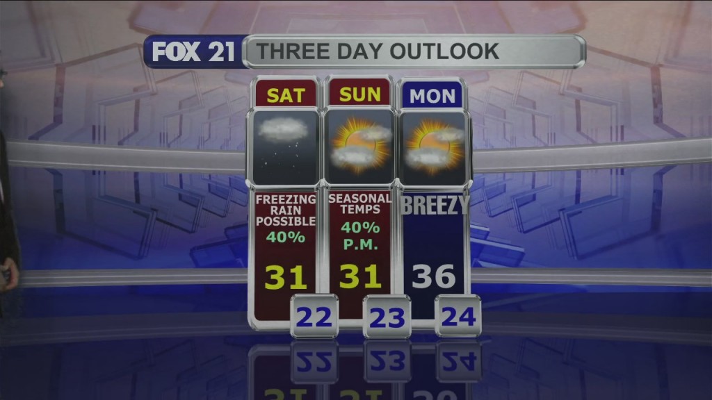 Midday Update 11 26 21