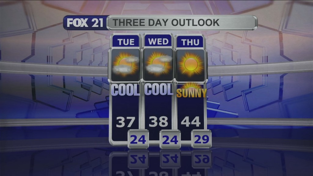 Midday Update 11 1 21