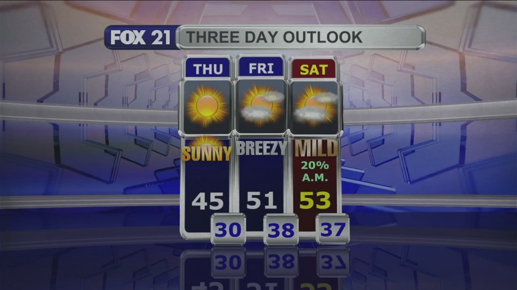 Midday Update 11 3 21