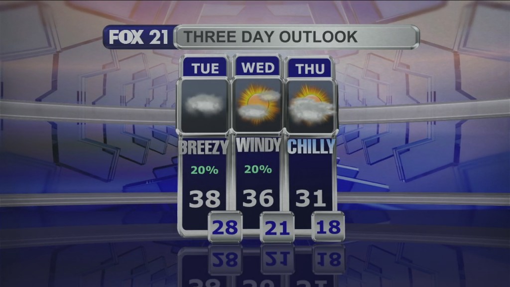 Midday Update 11 15 21