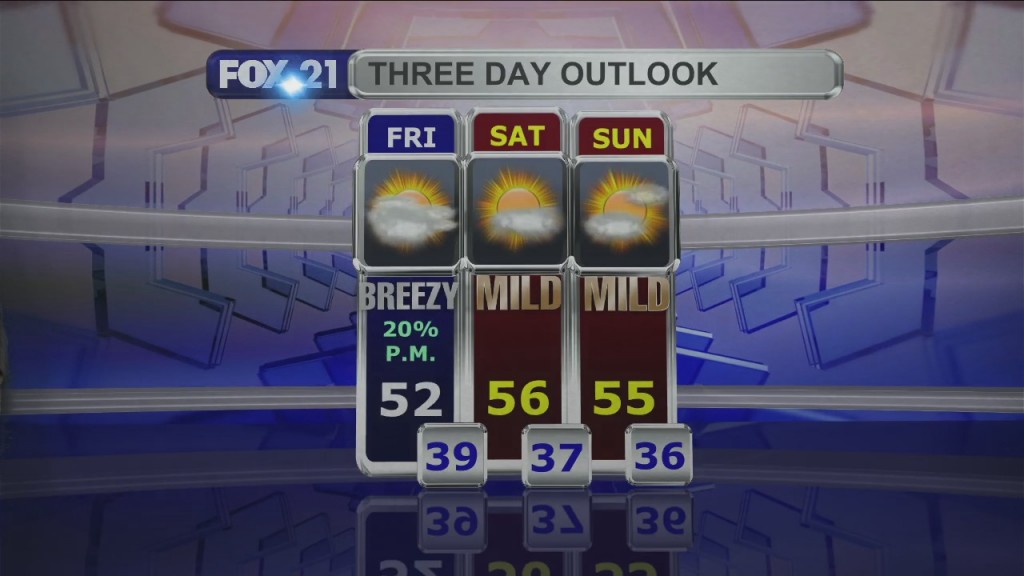 Midday Update 11 4 21