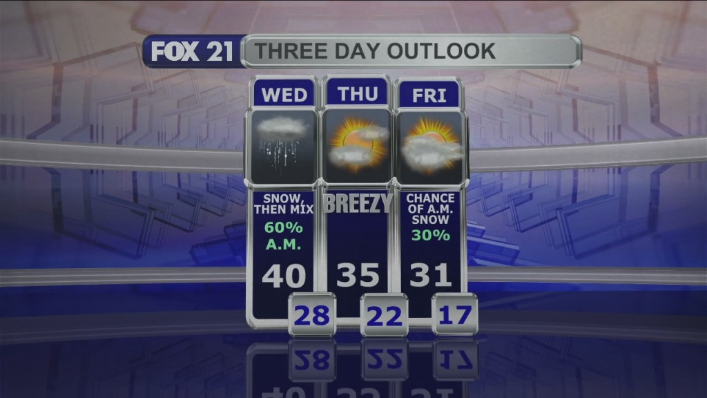 Midday Update 11 30 21