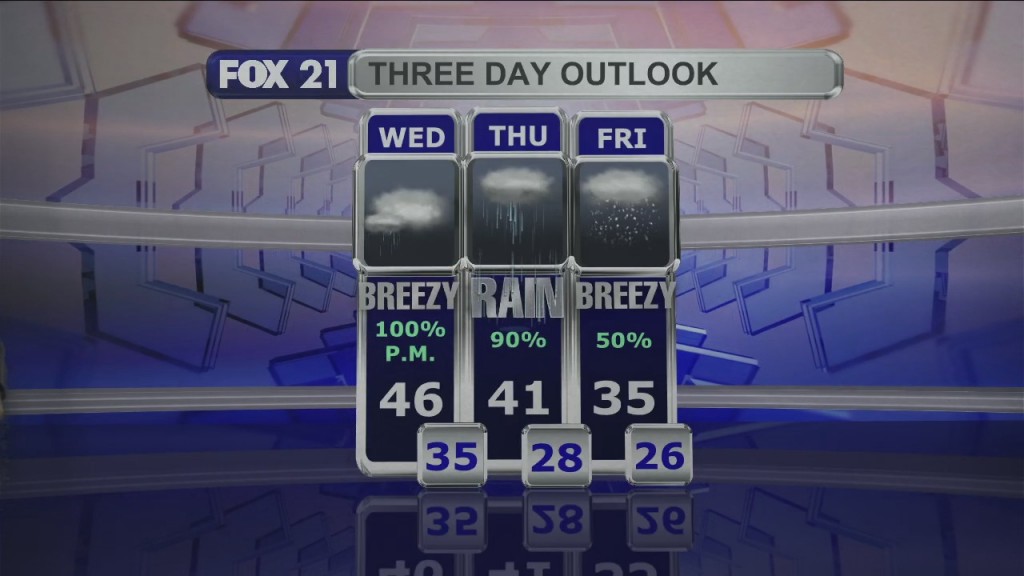 Midday Update 11 9 21