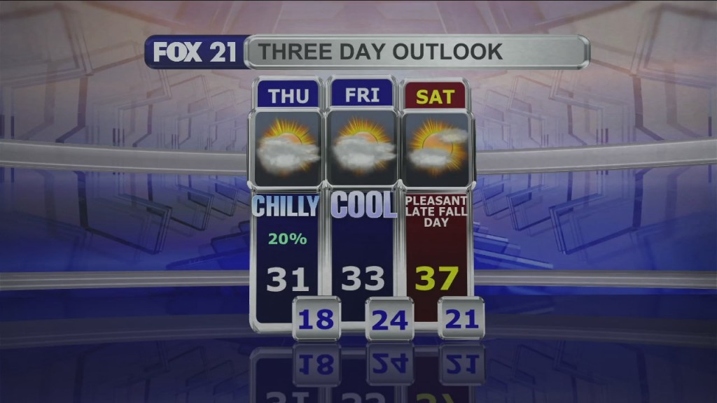 Midday Update 11 17 21