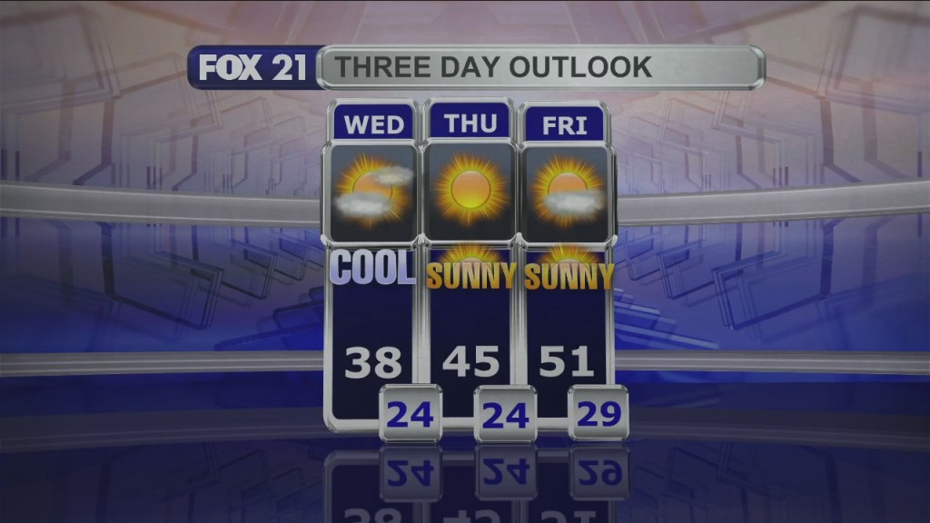 Midday Update 11 2 21