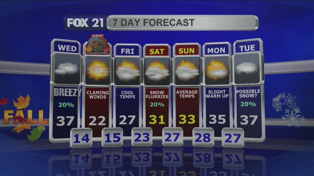 Midday Update 11 24 21