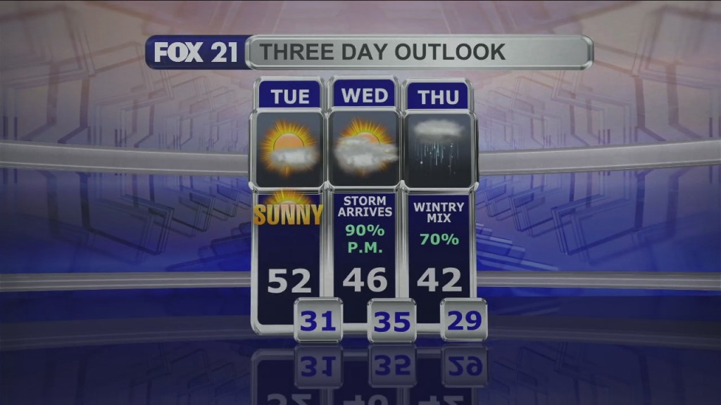 Midday Update 11 8 21