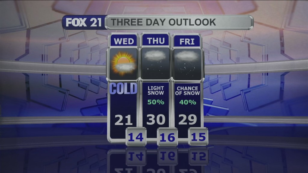 Midday Update 12 7 21