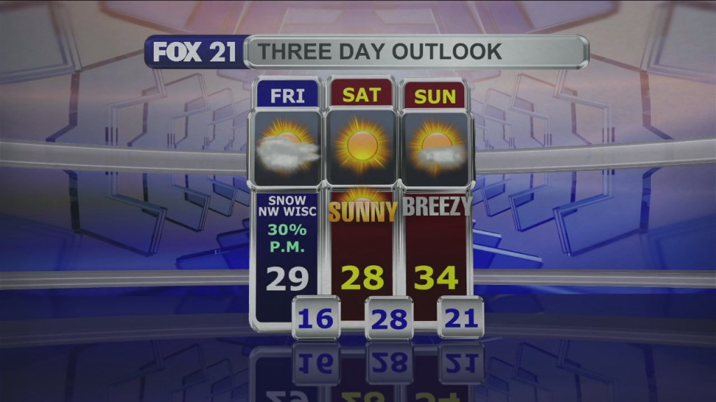 Midday Update 12 9 21