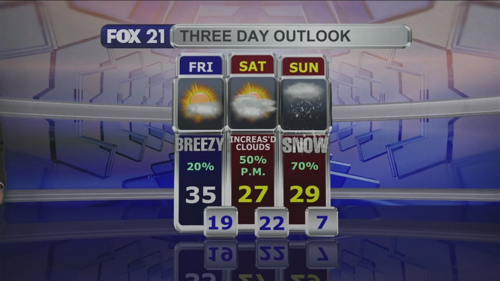 Midday Update 12 2 21