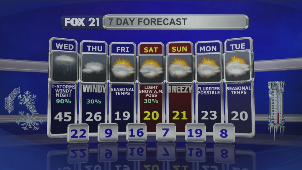 Midday Update 12 15 21