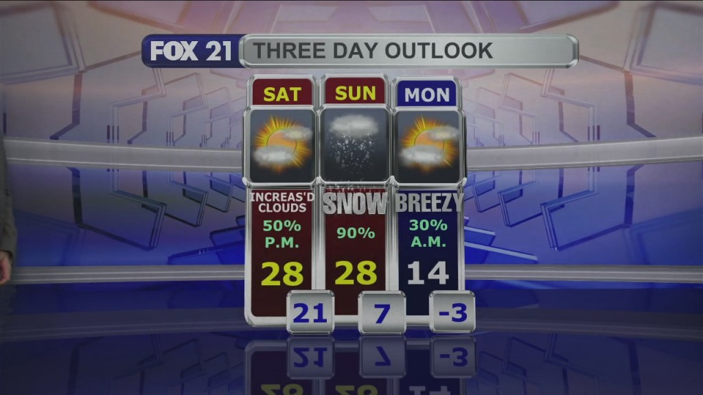 Midday Update 12 3 21