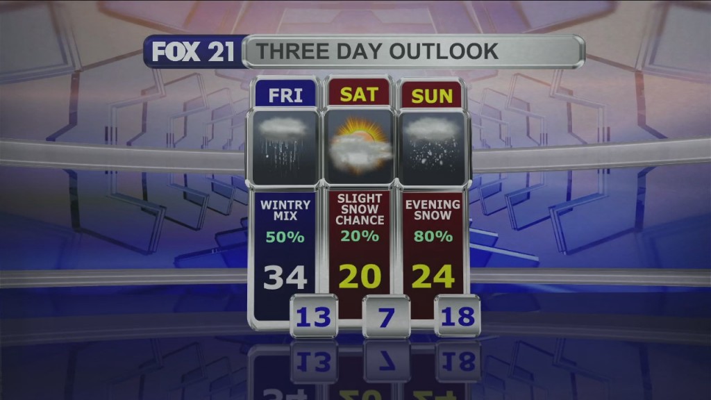 Midday Update 122321