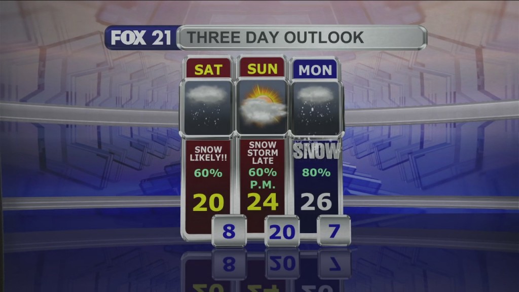 Midday Update 122421