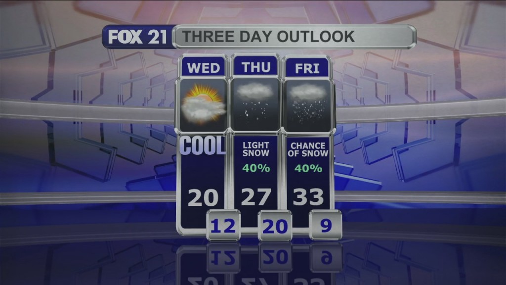 Midday Update 12 21 21