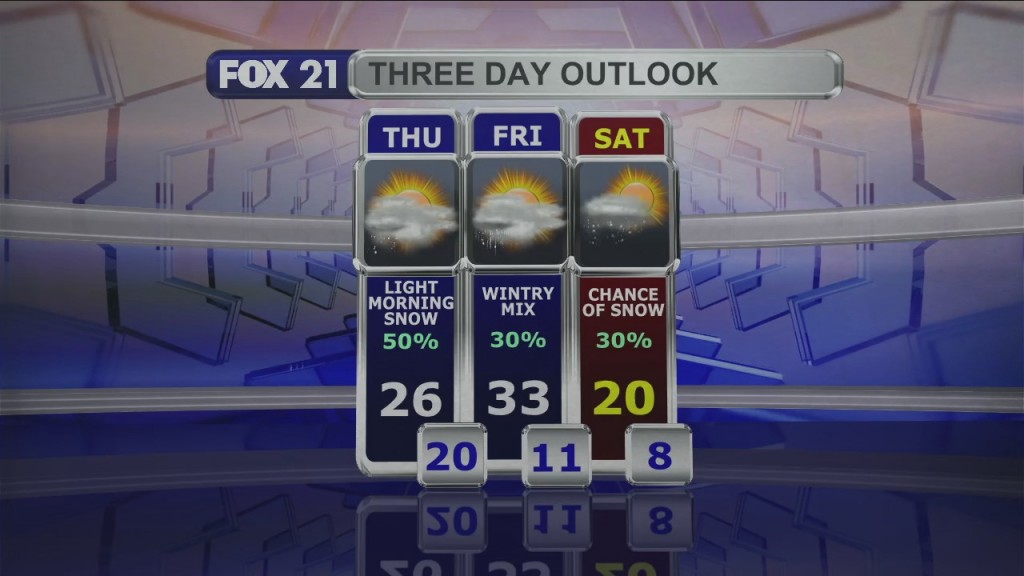 Midday Update 12 22 21