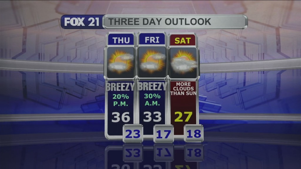 Midday Update 12 1 21