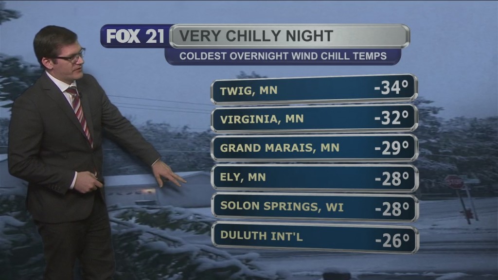 Tuesday, December 7, 2021