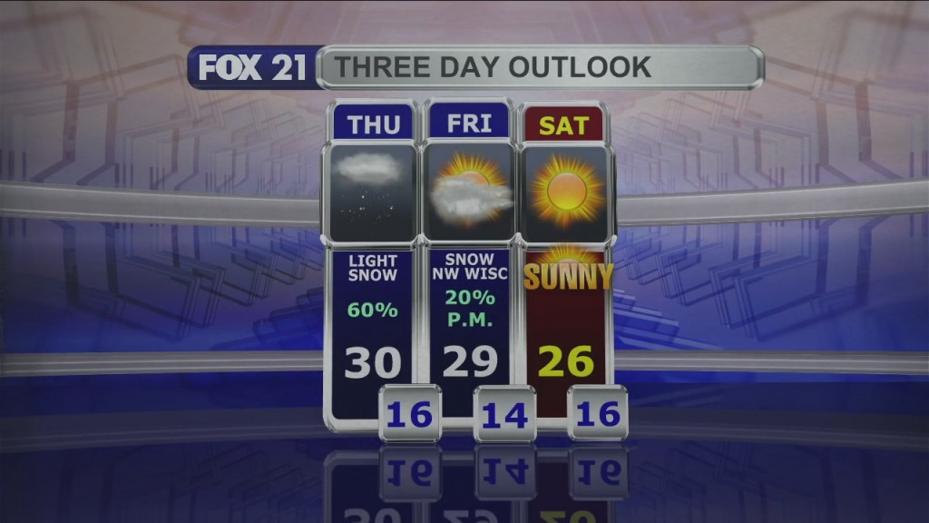 Midday Update 12 8 21