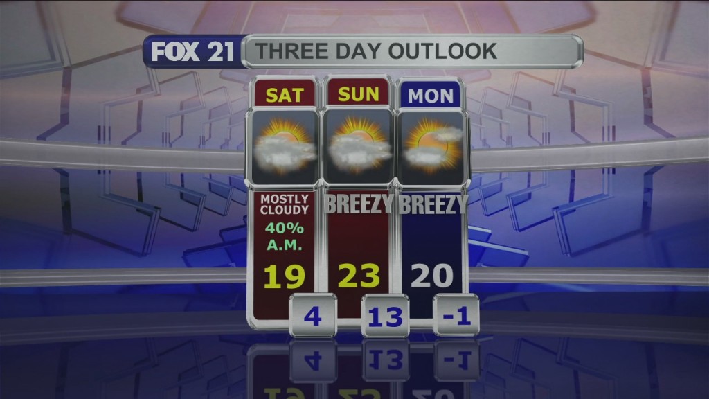 Midday Update 12 17 21