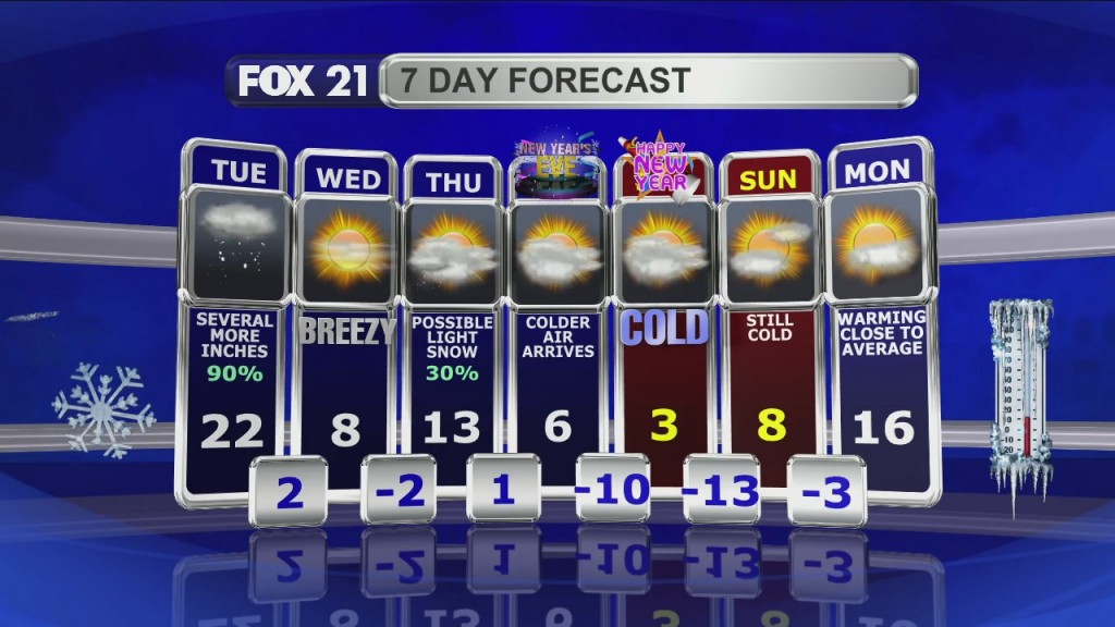 Midday Update 12 28 21