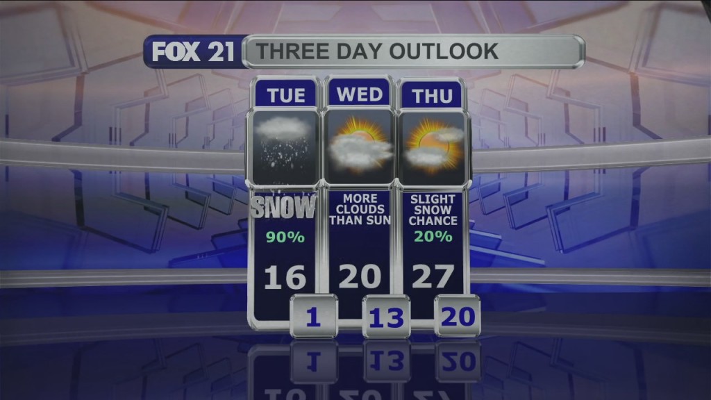 Midday Update 12 20 21