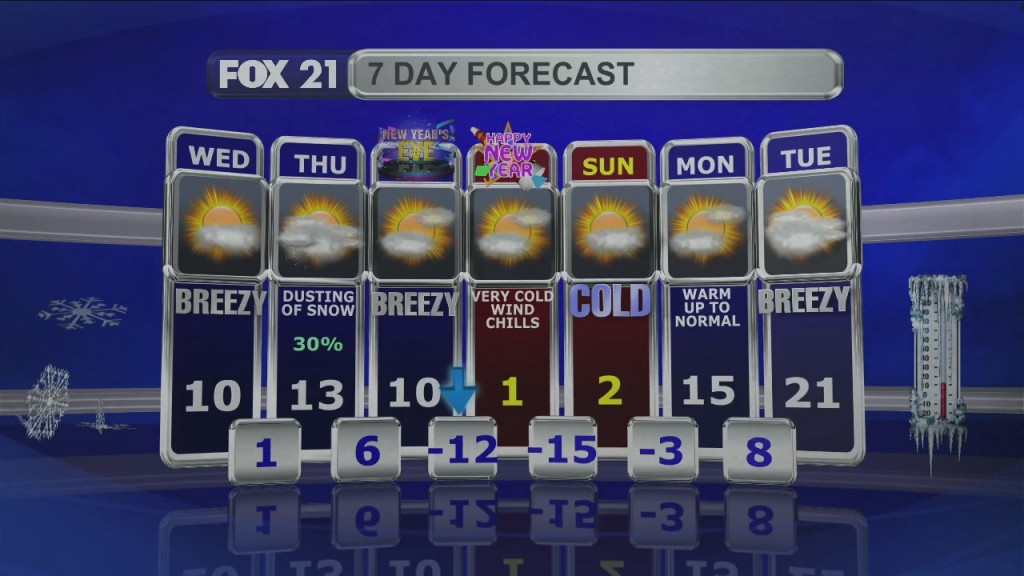 Midday Update 12 29 21