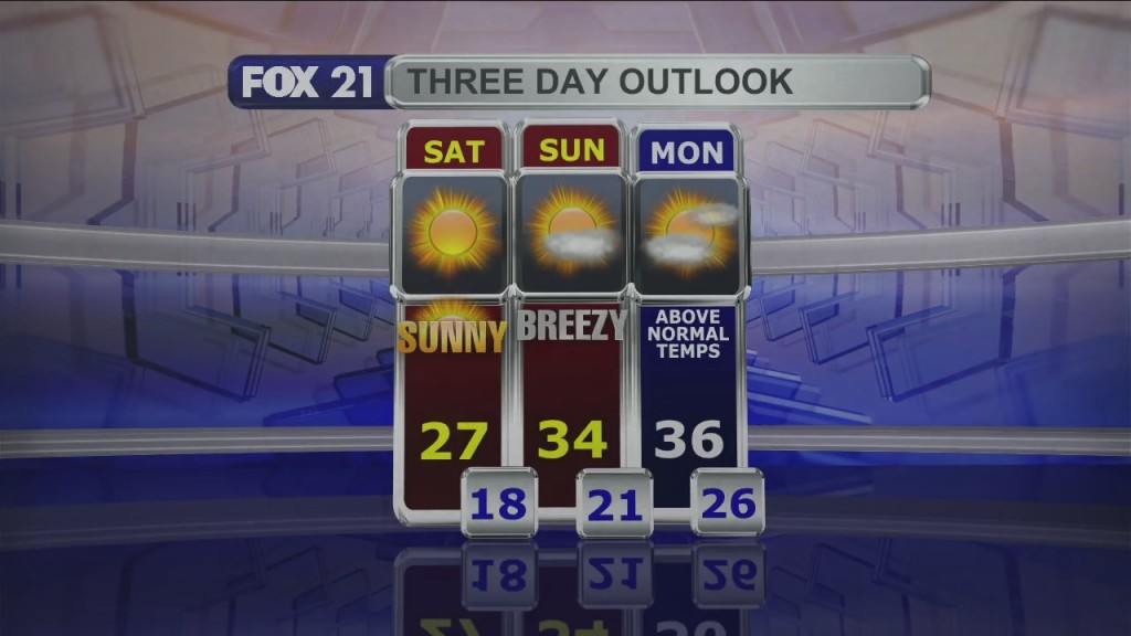 Midday Update 12 10 21