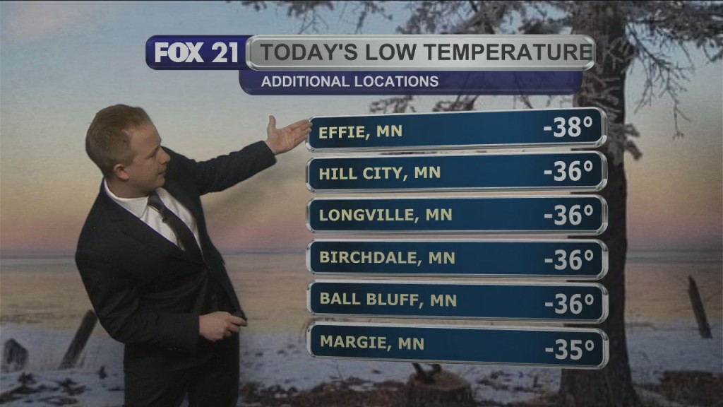 Friday Evening Weather Forecast