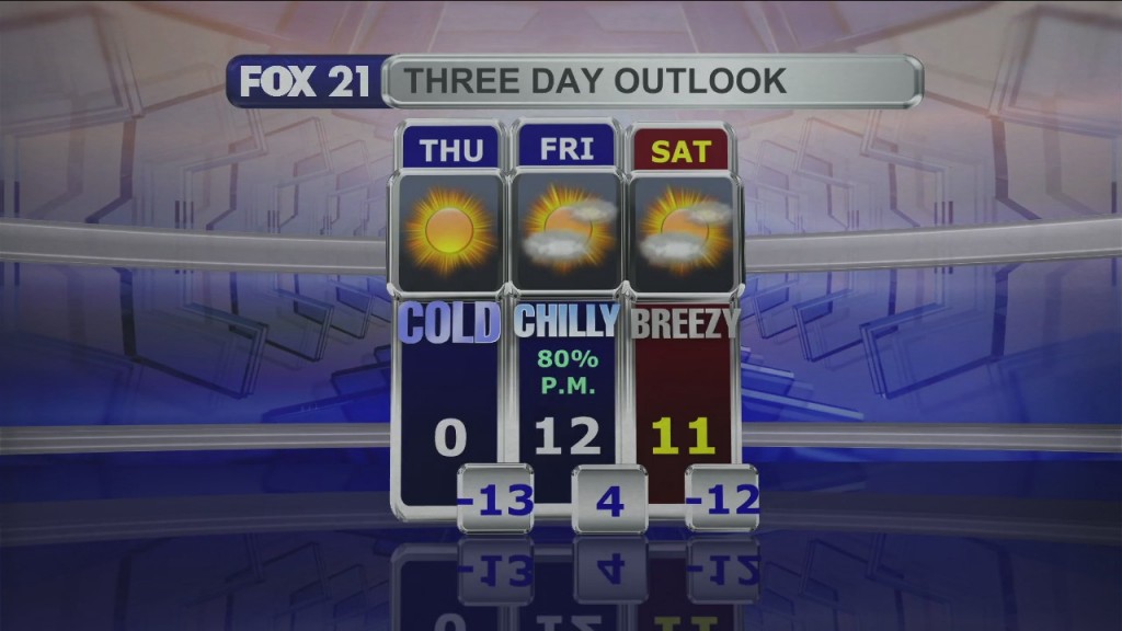 Midday Update 1 19 22