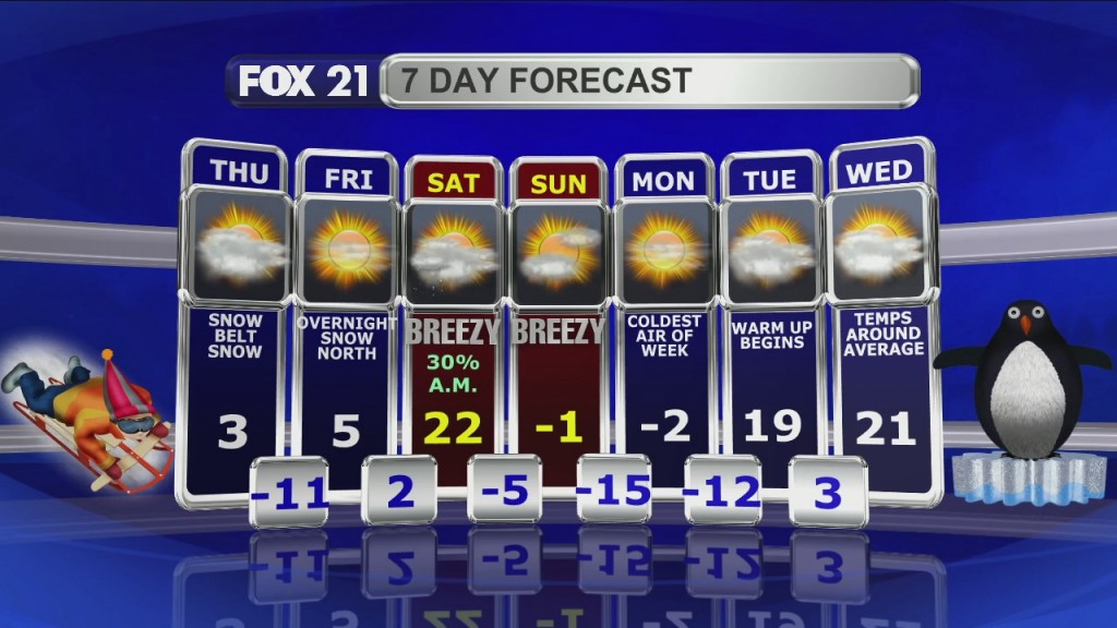 Morning Update 1 6 22