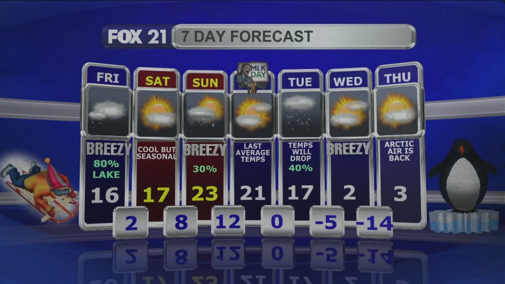 Midday Update 1 14 22