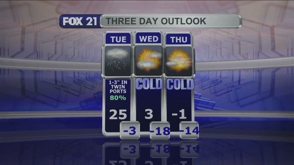 Midday Update 1 17 22