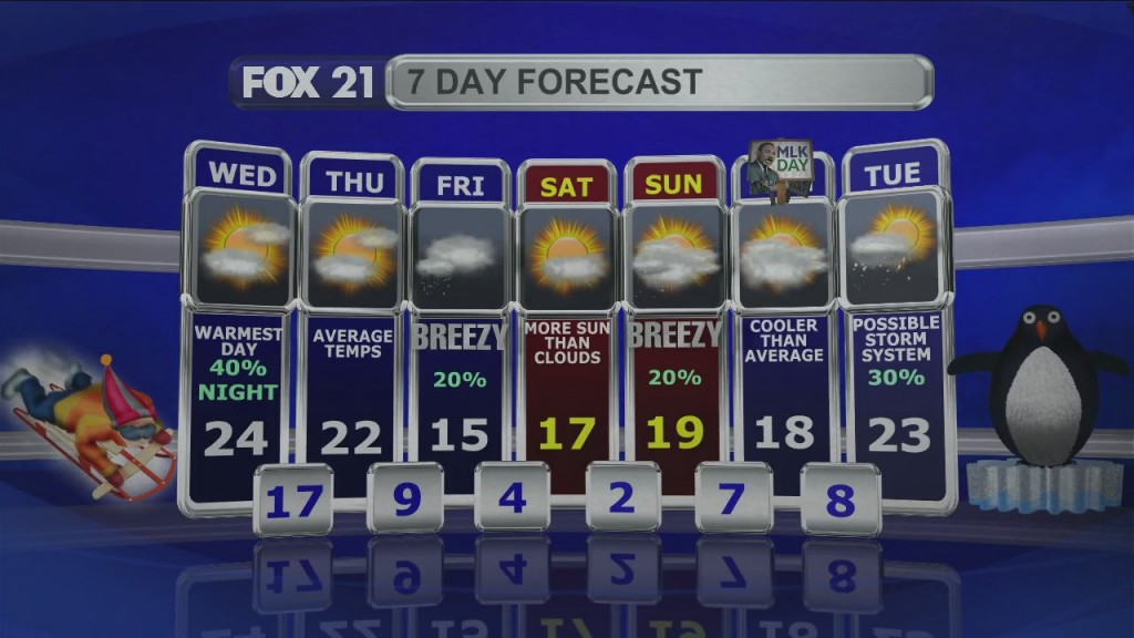 Midday Update 1 12 22