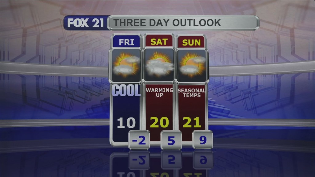 Midday Update 1 27 22