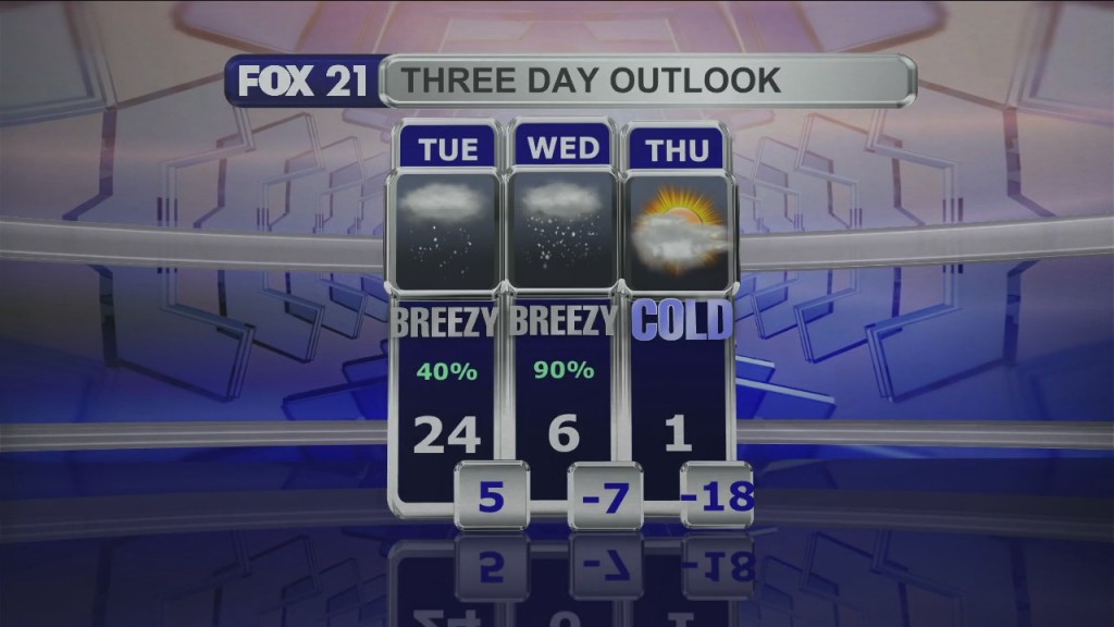 Midday Update 1 3 22