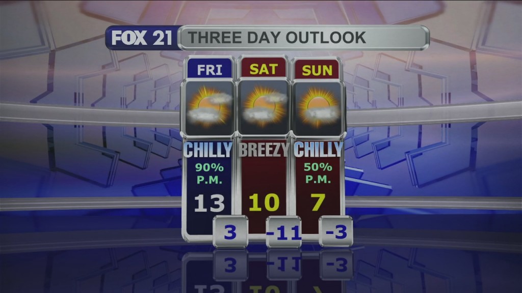 Midday Update 1 20 22