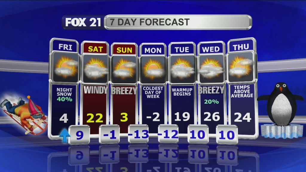 Midday Update 1 7 21