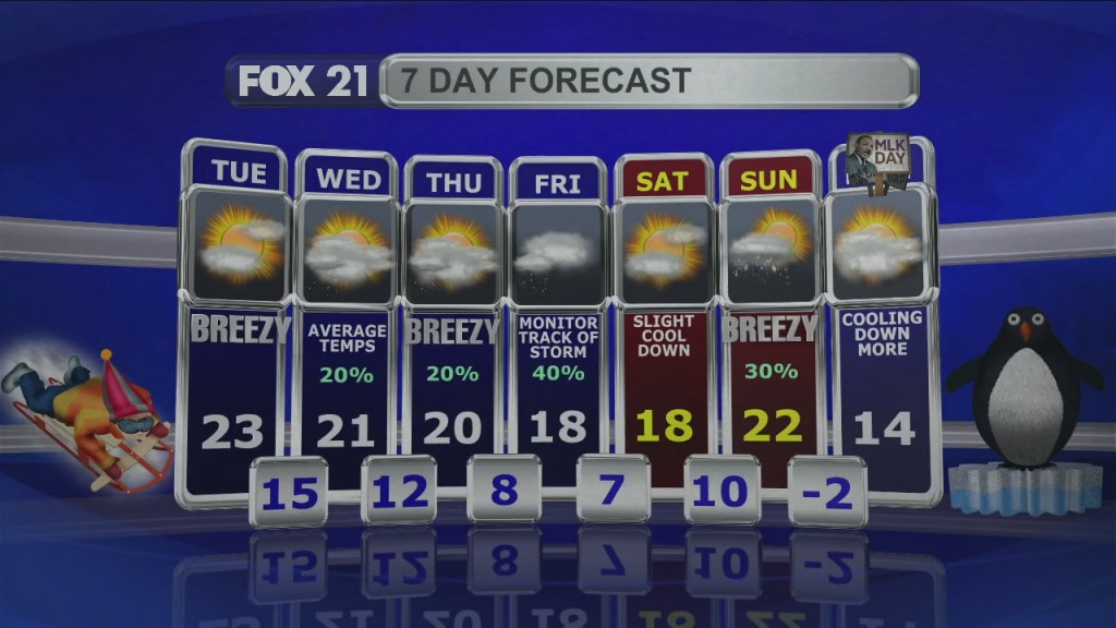 Midday Update 1 11 22