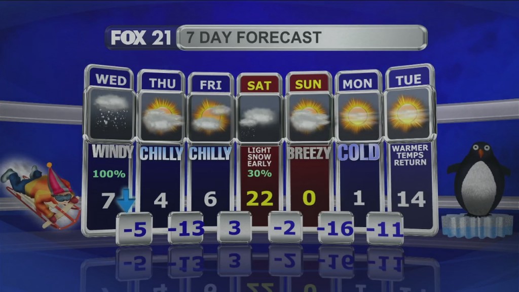 Midday Update 1 5 21