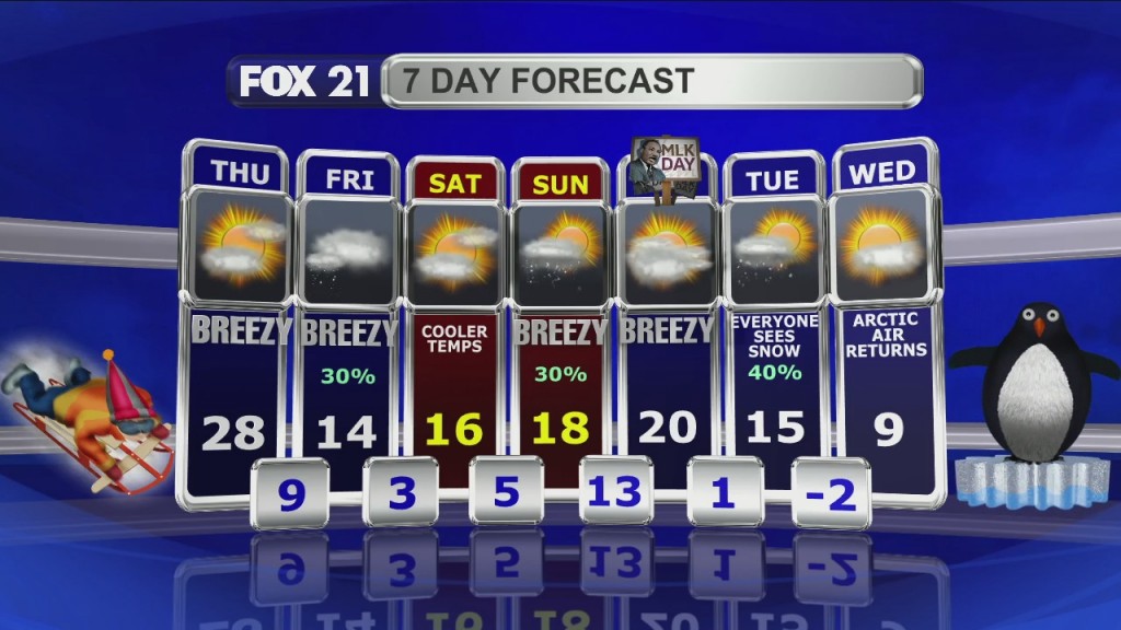 Midday Update 1 13 22