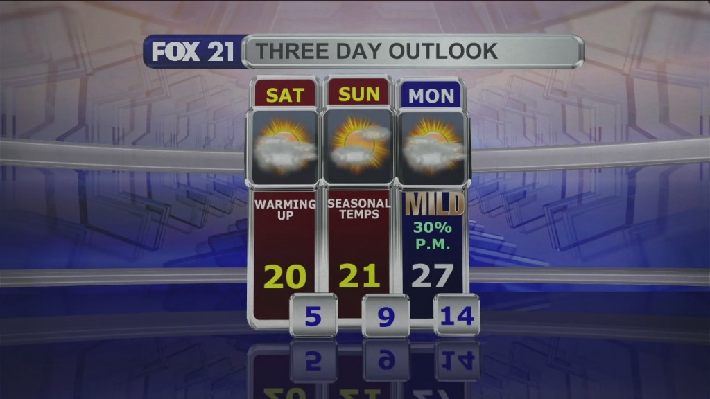 Midday Update 1 28 22