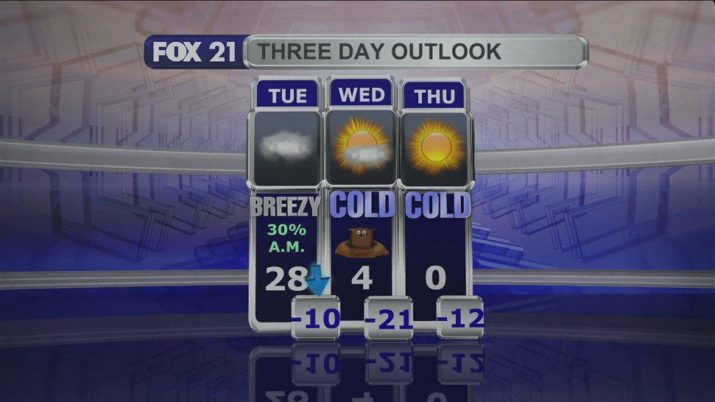 Midday Update 1 31 22