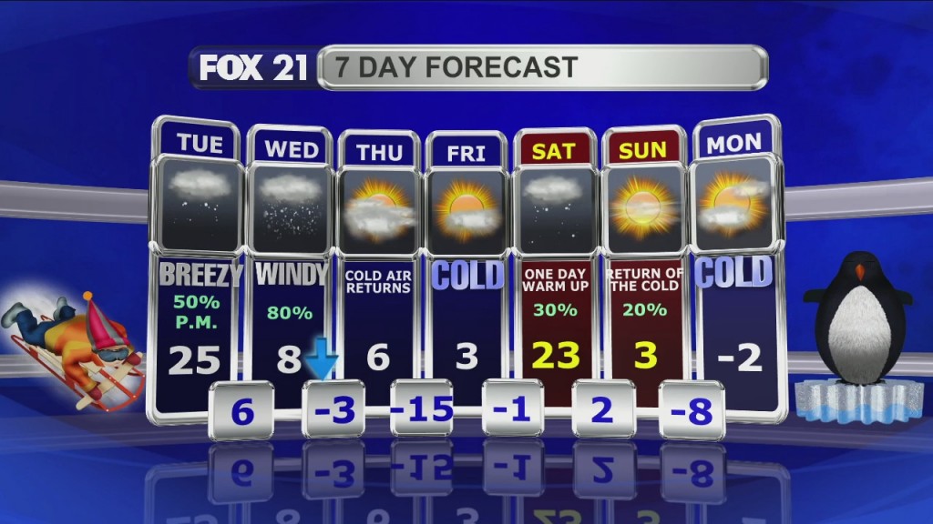 Midday Update 1 4 21