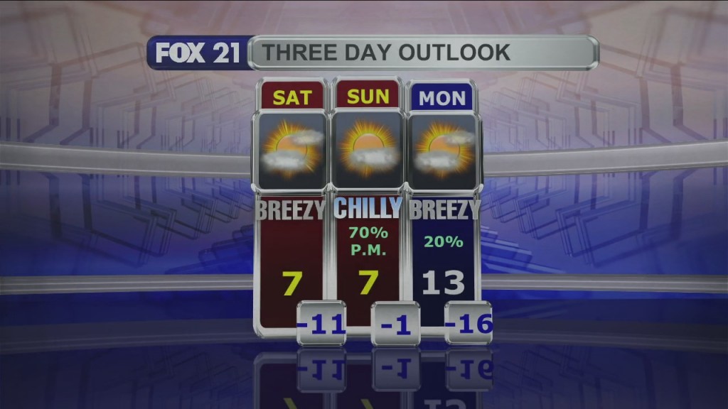 Midday Update 1 21 22