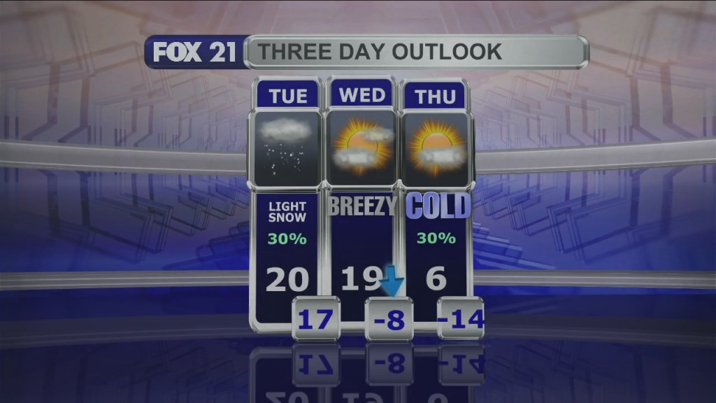 Midday Update 2 14 22