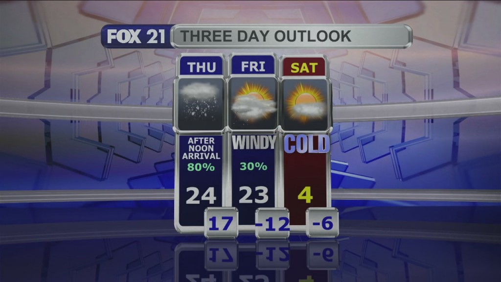 Midday Update 2 9 22