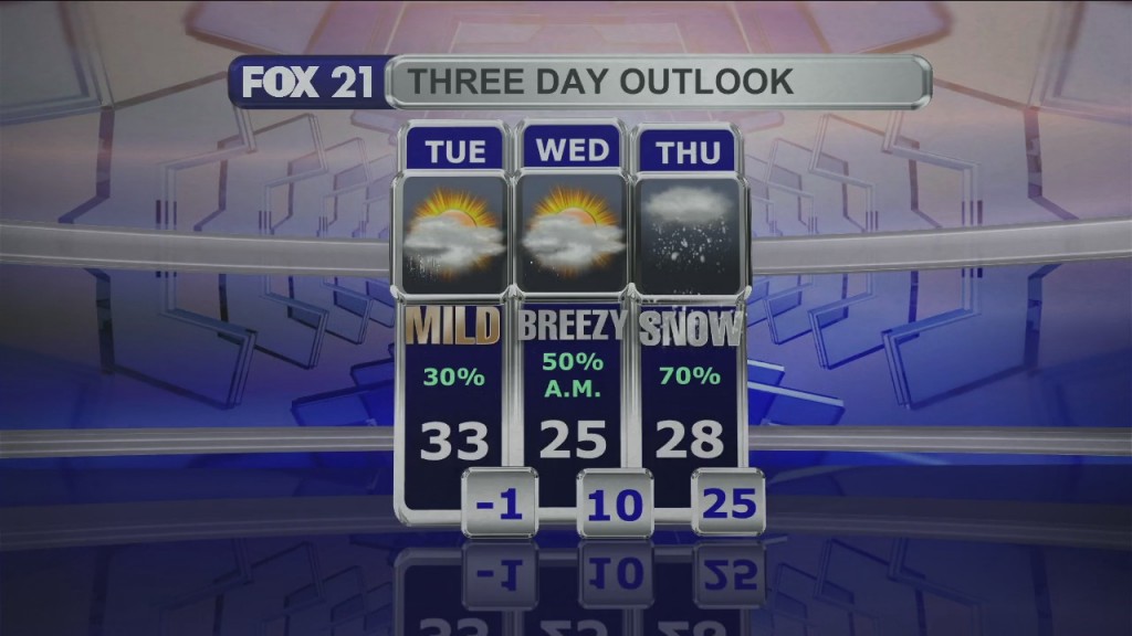 Midday Update 2 7 22